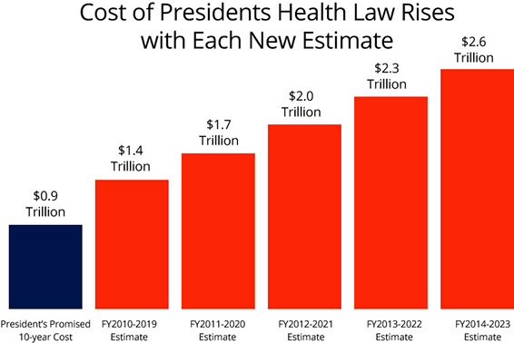 Obamacare Bureaucracy Chart